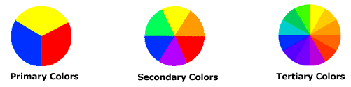 primary secondary and tertiary color wheels